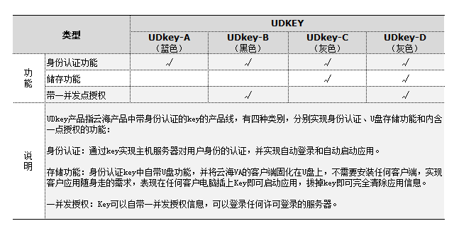 VA远程接入虚拟应用系统版本差异