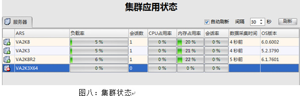 远程接入及应用虚拟化软件稳定性解析