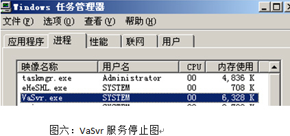 远程接入及应用虚拟化软件稳定性解析