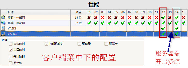 四川港航多服务器虚拟化应用方案介绍 - zenva - VA虚拟应用管理平台