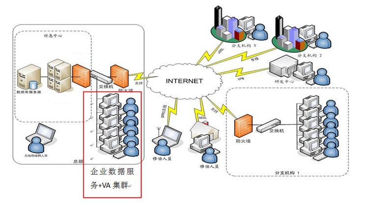 虚拟化带给军工行业数据及安全应用新方法 - zenva - VA虚拟应用管理平台