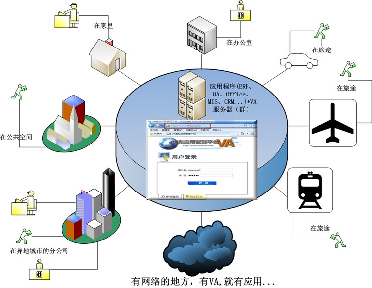 虚拟化带给军工行业数据及安全应用新方法 - zenva - VA虚拟应用管理平台