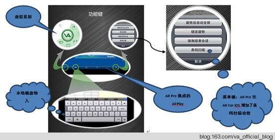 AR Pro功能简介 - 云海虚拟应用 - 云海虚拟应用