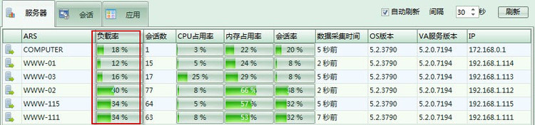 六台金蝶服务器使用 云海VA 远程虚拟应用的运行效果情况 - zenva - VA虚拟应用管理平台-远程接入虚拟化专家