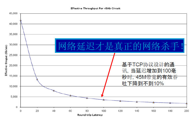 局域网虚拟化应用技术必要性及优势分析 - zenva - VA虚拟应用管理平台-远程接入虚拟化专家