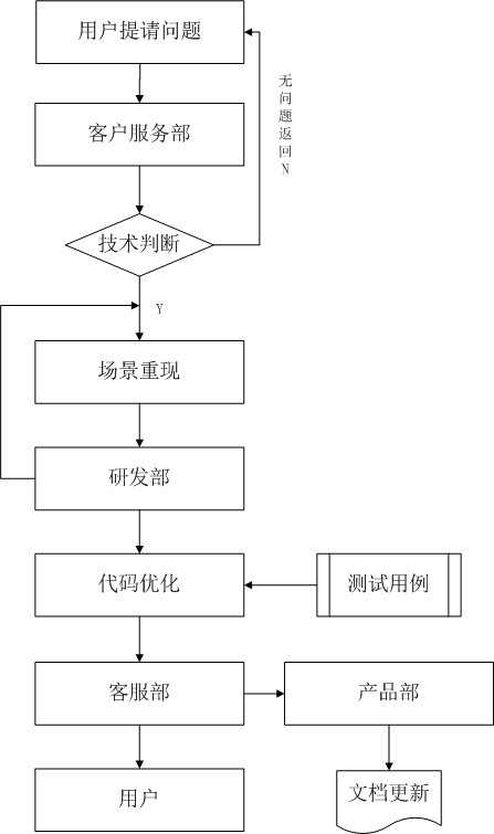 批量虚拟打印的顺序优化-看VA之“后厨” - zenva - VA虚拟应用管理平台-远程接入虚拟化专家