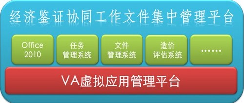 中介审计机构信息化现状与解决方案