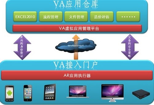 中介审计机构信息化现状与解决方案