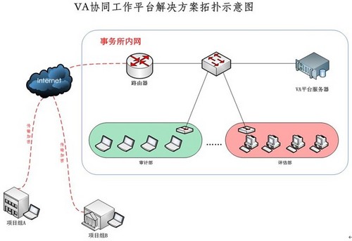 中介审计机构信息化现状与解决方案