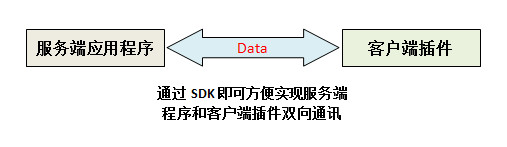 虚拟应用平台的开放性—开发工具VA SDK - 云海虚拟应用 - 云海虚拟应用