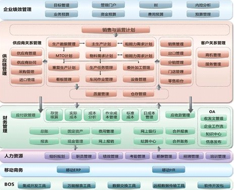 ERP异地应用解决方案