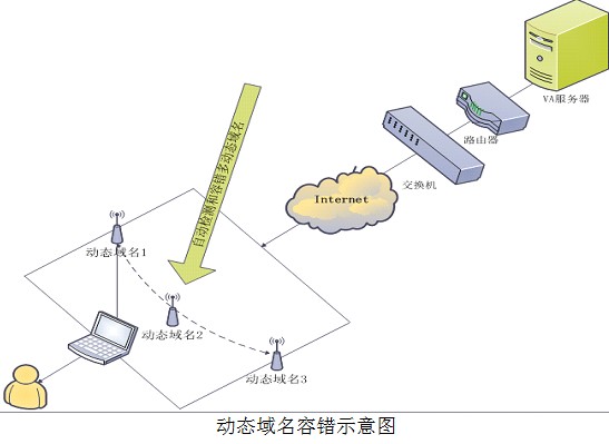 IT创新促进虚拟应用产品发展