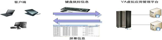 说明: VA工作原理图.jpg