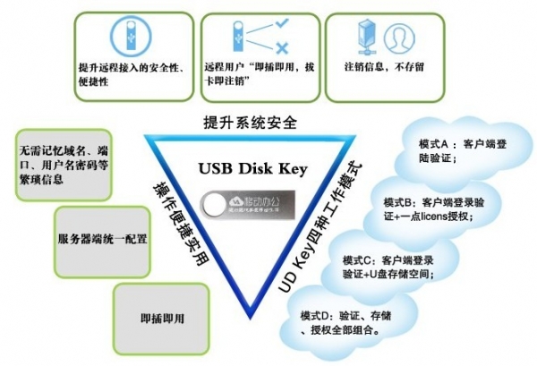 企业私有云安全性全方位解决方案