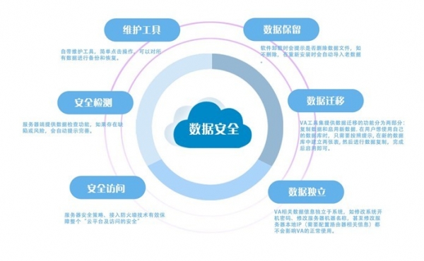 企业私有云安全性全方位解决方案