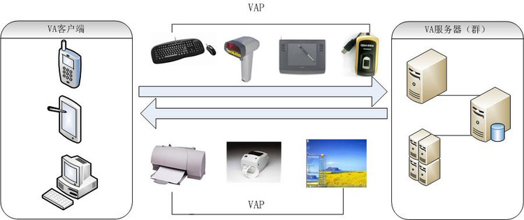 云海VA,远程虚拟化,浪潮,浪潮PS,erp,远程虚拟应用