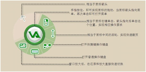 EAA助力苹果系统使用ERP等Windows资源的方法